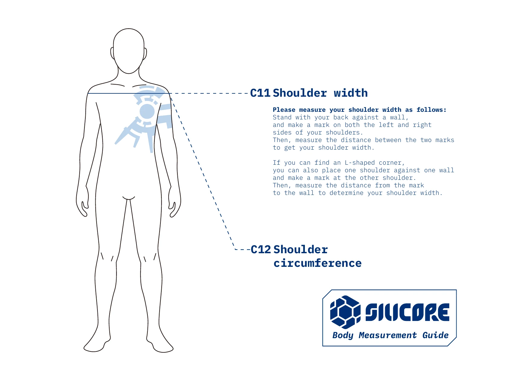 Reference map for shoulder width and shoulder circumference